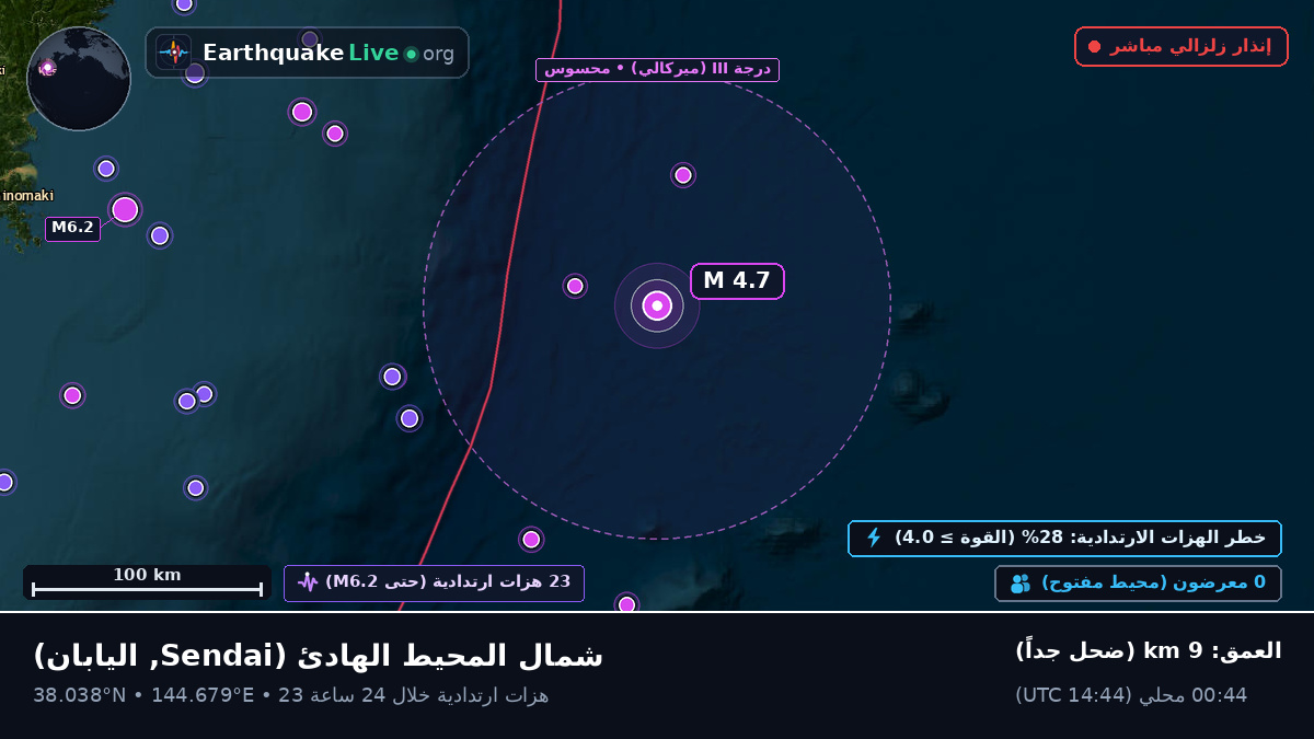 شمال المحيط الهادئ (اليابان)