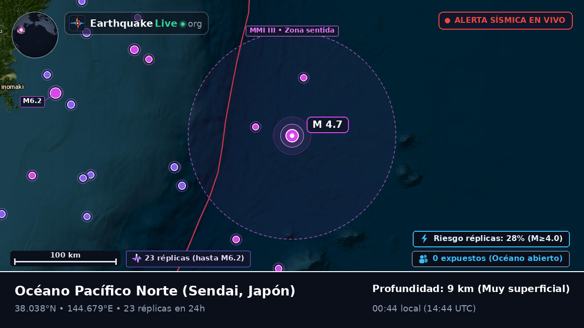 Océano Pacífico Norte (Japón)