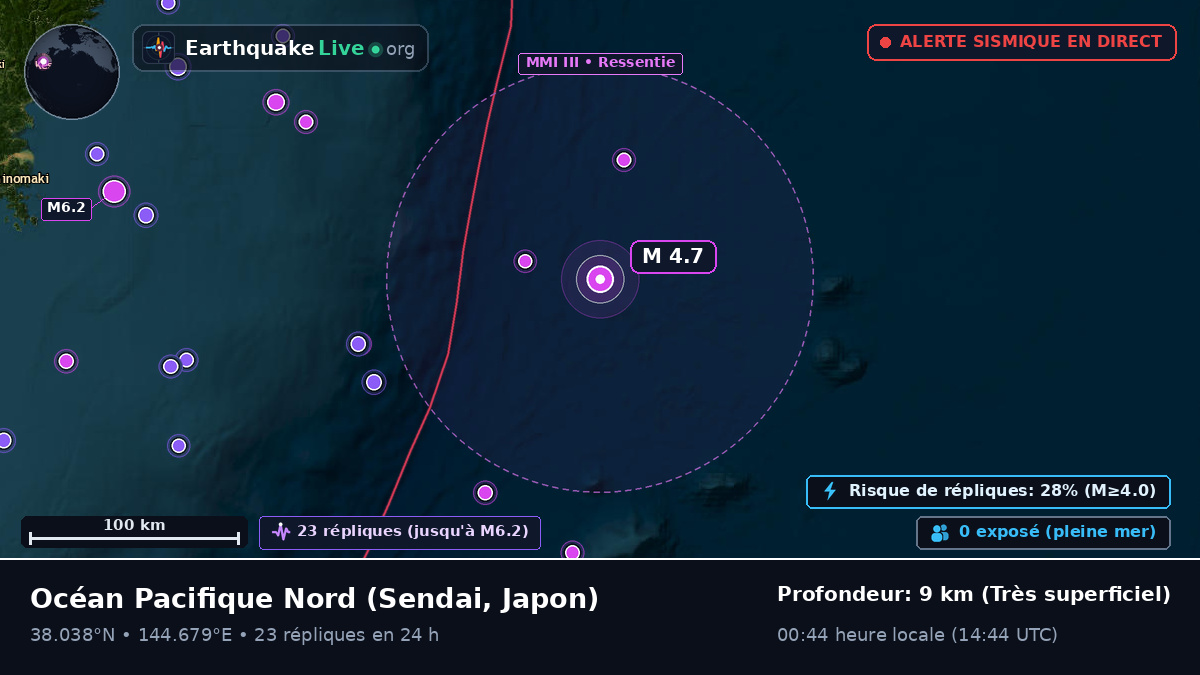 Océan Pacifique Nord (Japon)