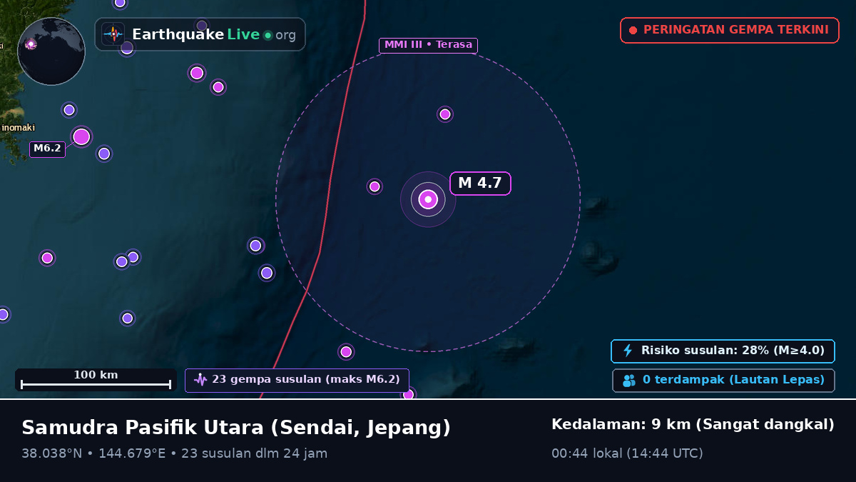 Samudra Pasifik Utara (Jepang)