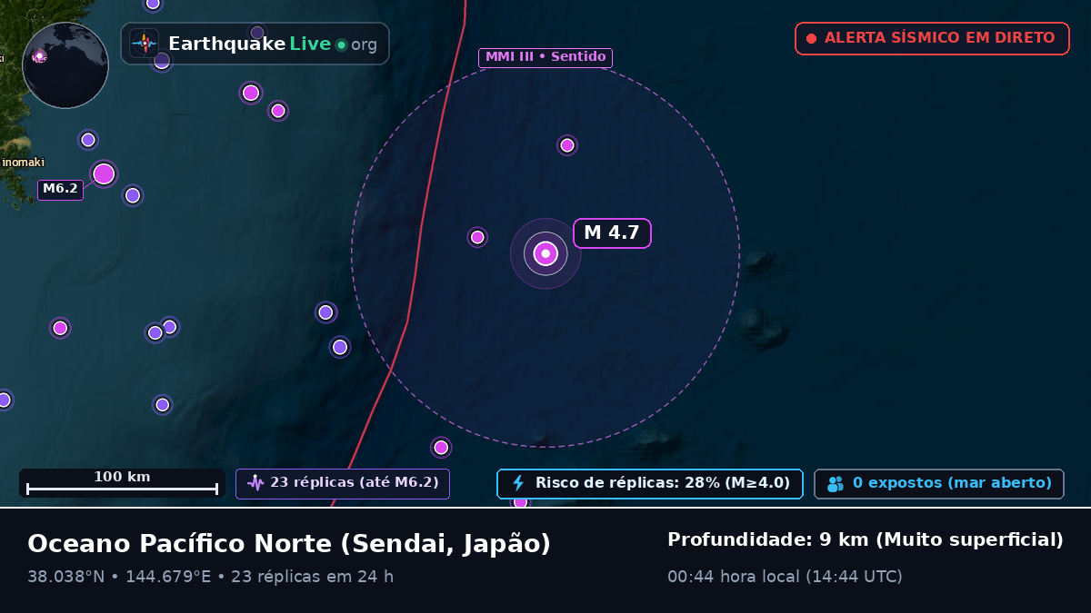 Oceano Pacífico Norte (Japão)