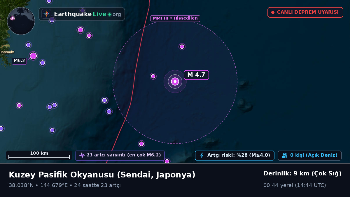 Kuzey Pasifik Okyanusu (Japonya)