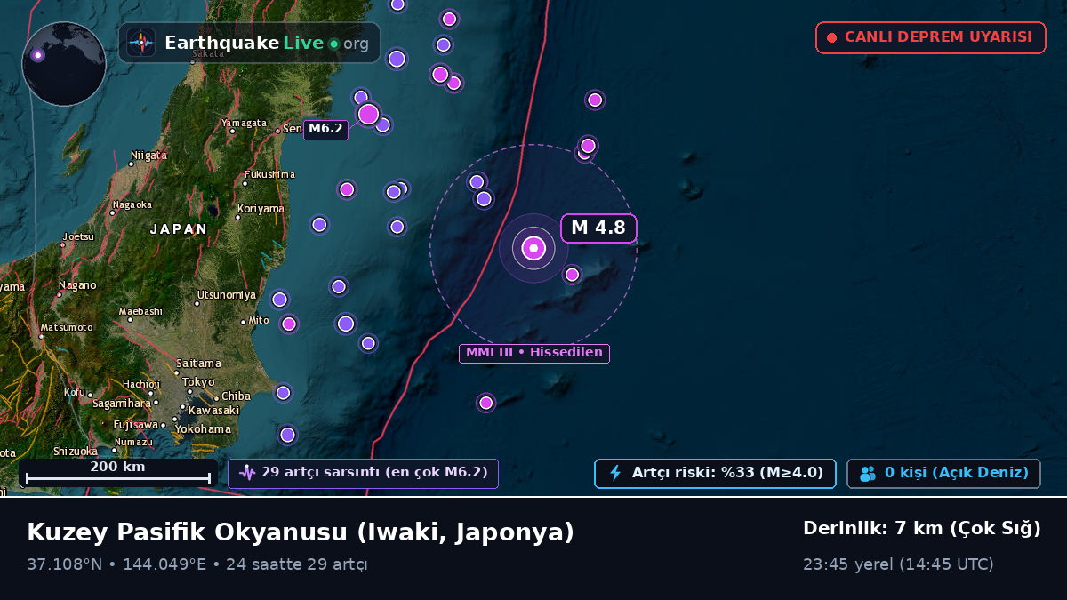 Kuzey Pasifik Okyanusu (Japonya)