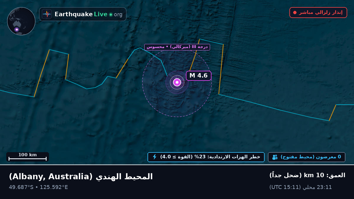 المحيط الهندي (Australia)