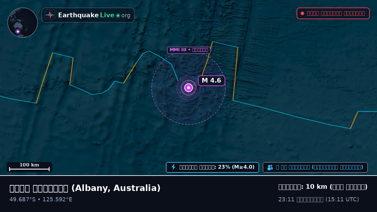 ভারত মহাসাগর (Australia)
