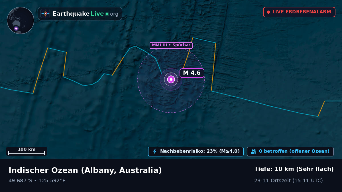 Indischer Ozean (Australia)
