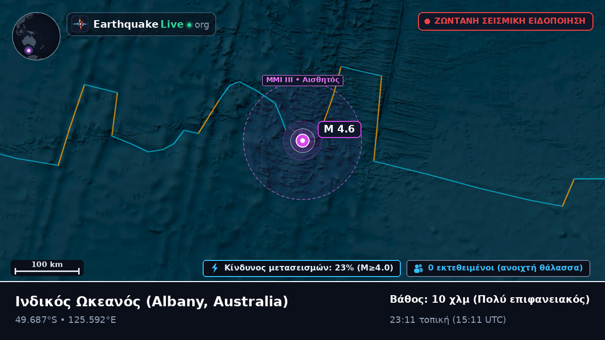 Ινδικός Ωκεανός (Australia)