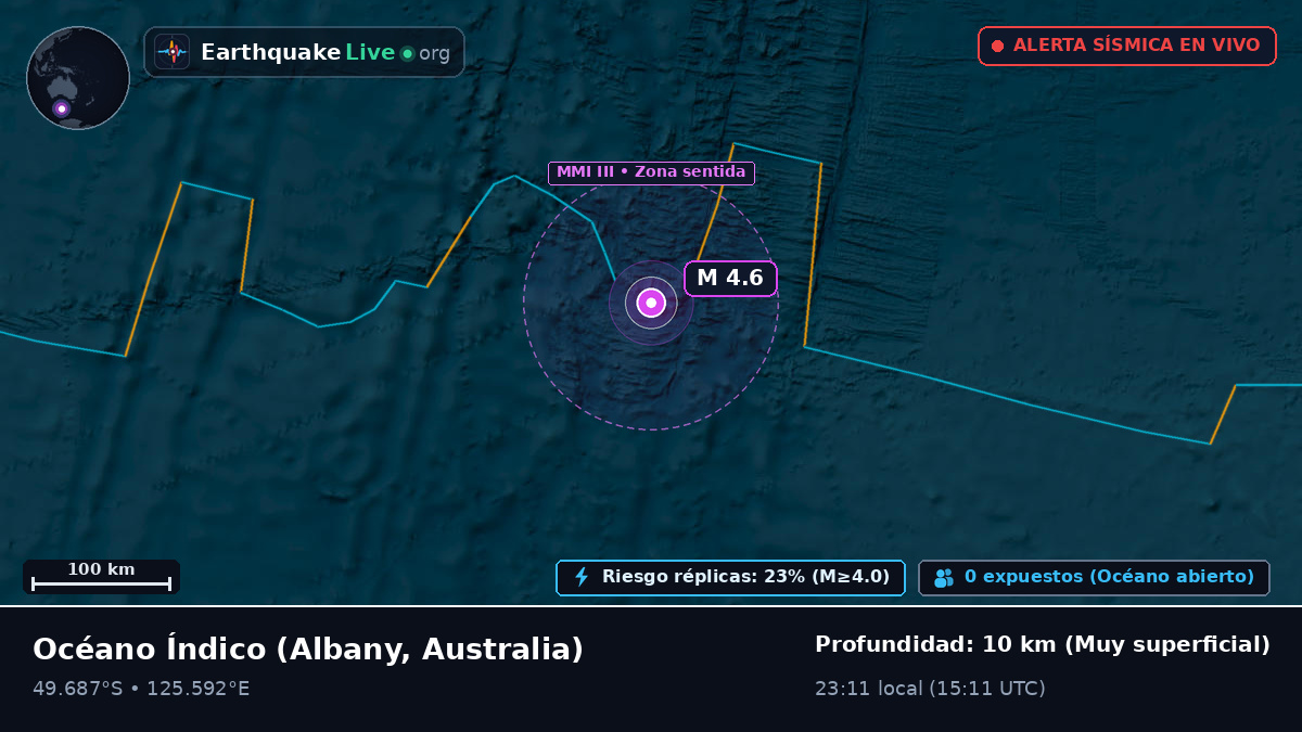 Océano Índico (Australia)