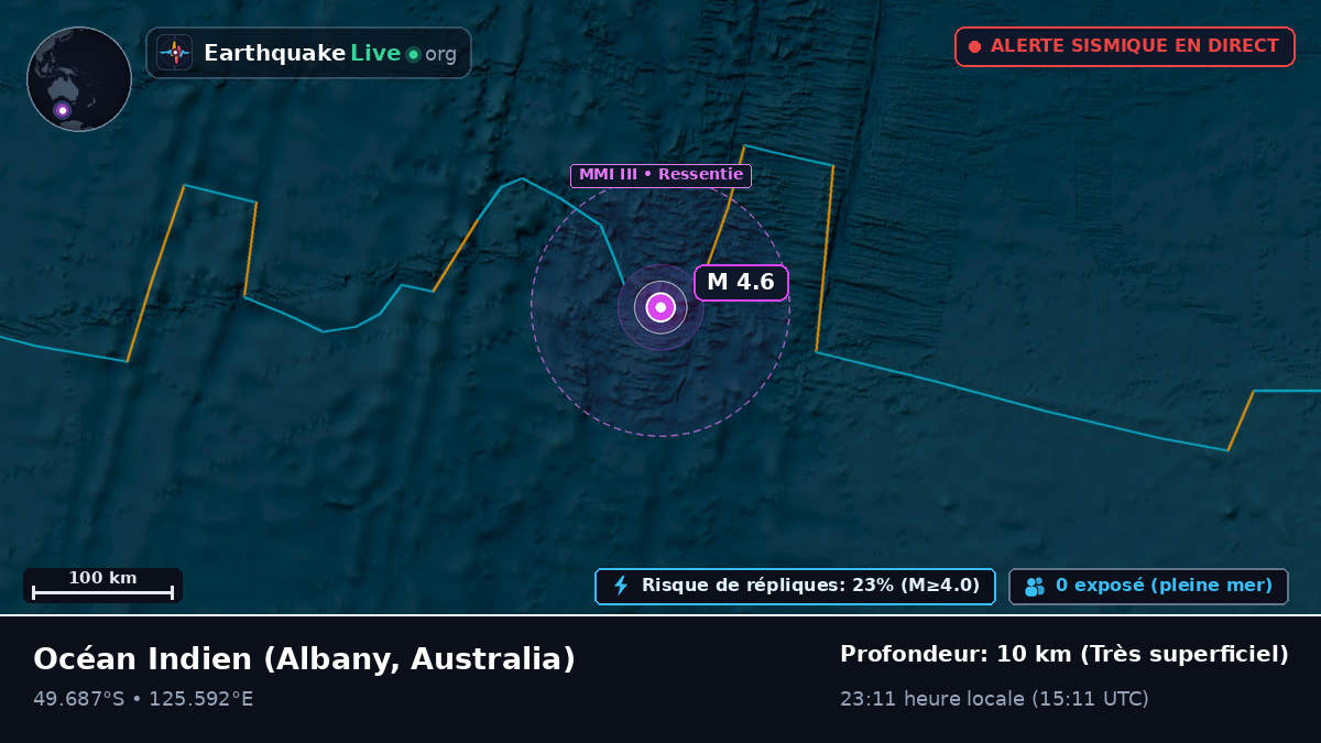 Océan Indien (Australia)