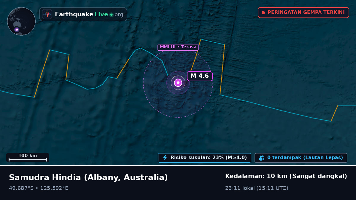 Samudra Hindia (Australia)