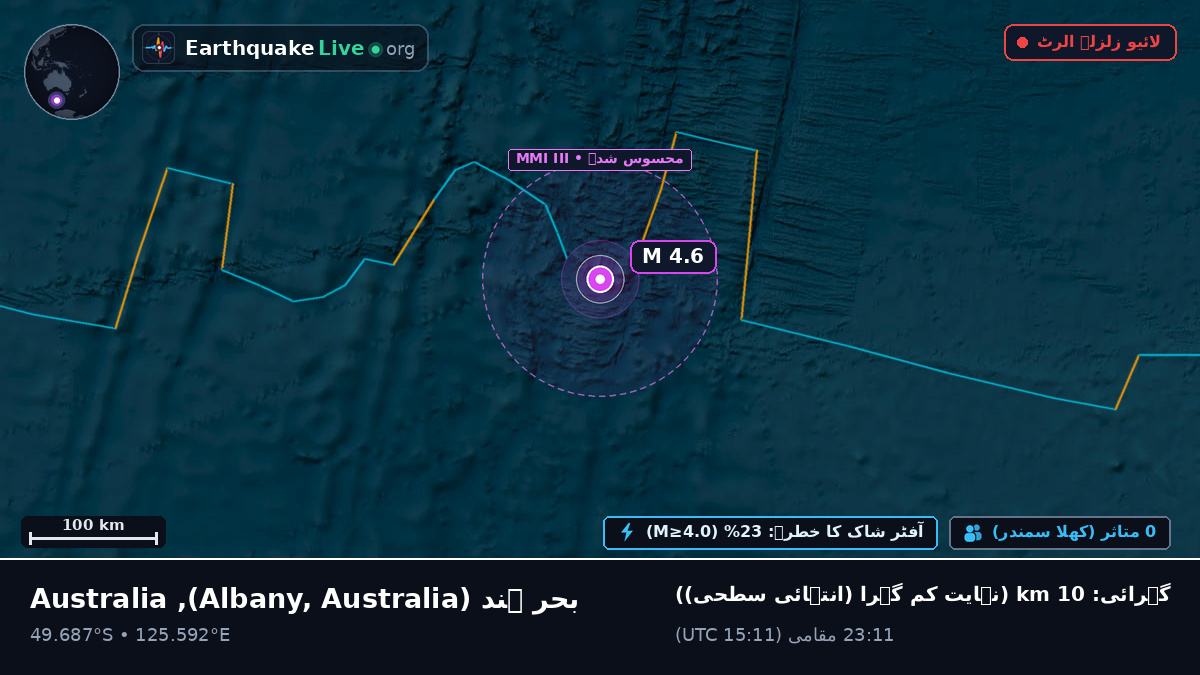 بحر ہند (Australia)