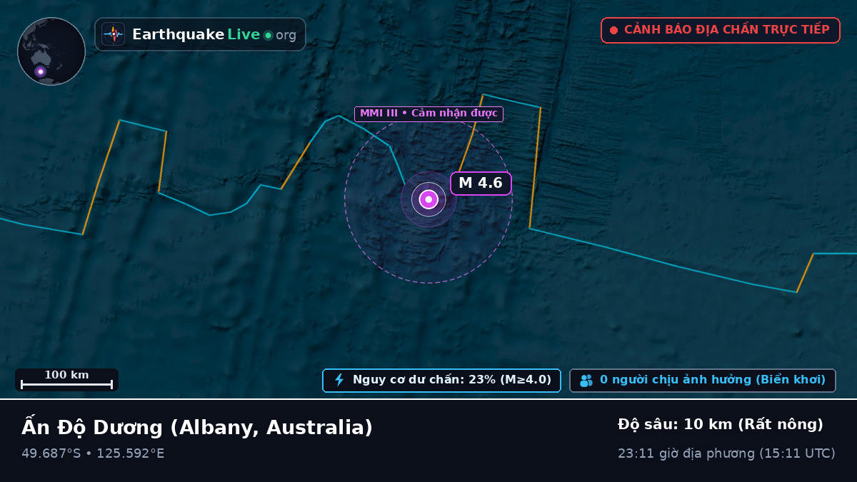 Ấn Độ Dương (Australia)
