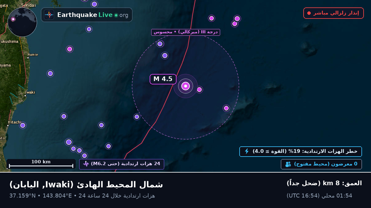 شمال المحيط الهادئ (اليابان)