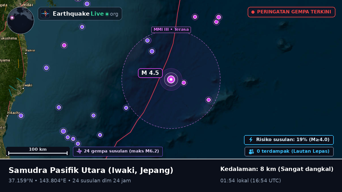 Samudra Pasifik Utara (Jepang)