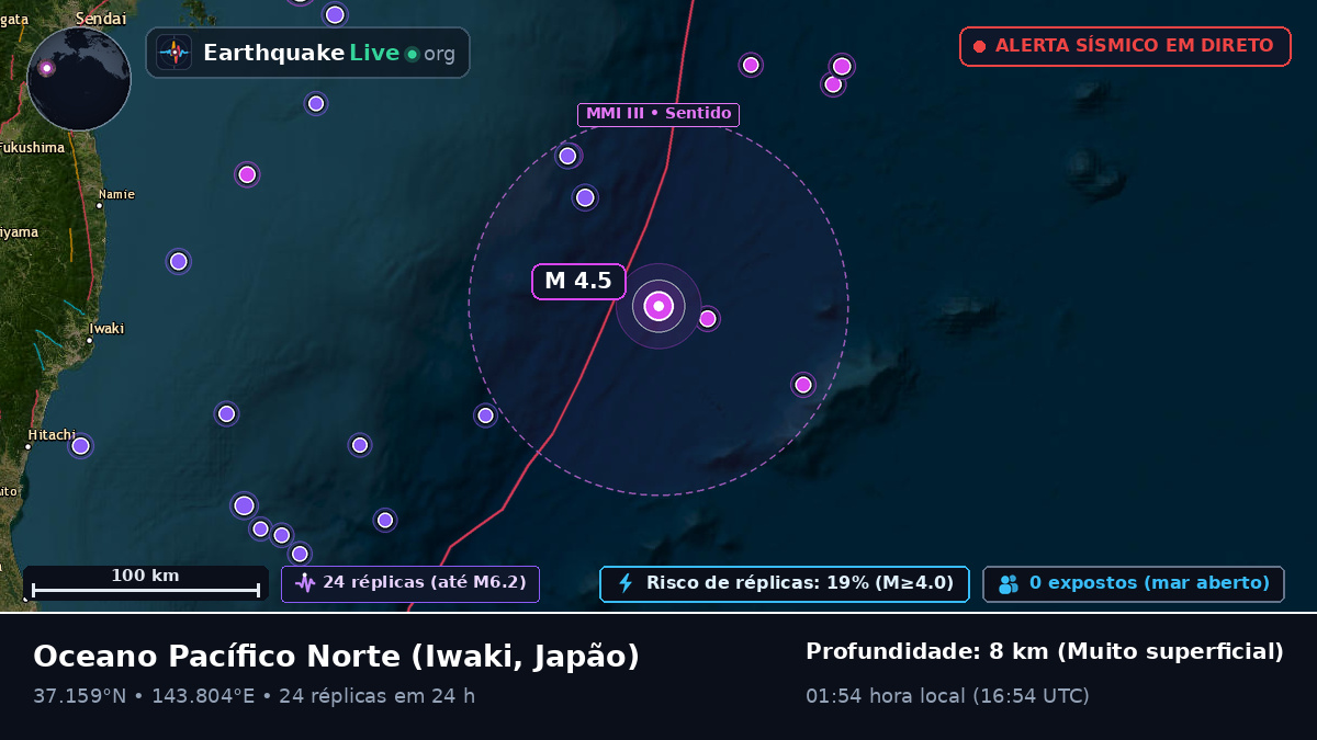 Oceano Pacífico Norte (Japão)