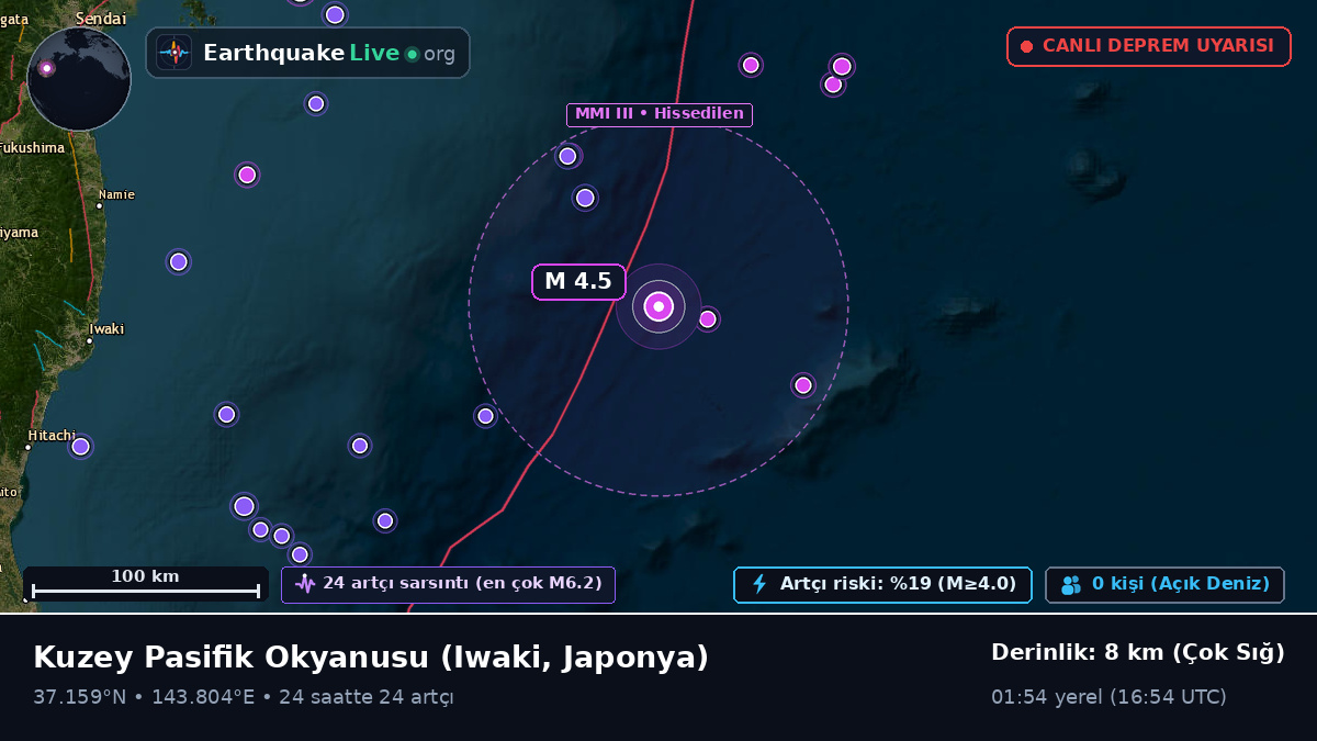 Kuzey Pasifik Okyanusu (Japonya)