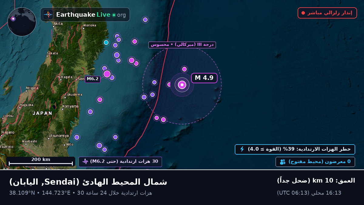 شمال المحيط الهادئ (اليابان)