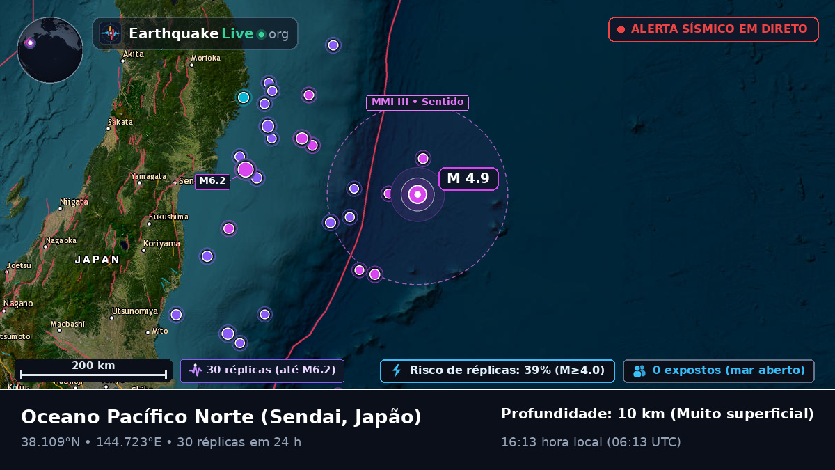 Oceano Pacífico Norte (Japão)