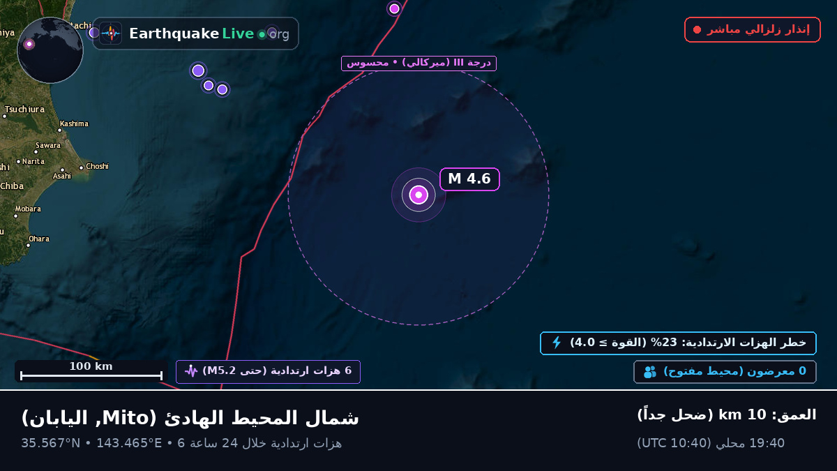 شمال المحيط الهادئ (اليابان)