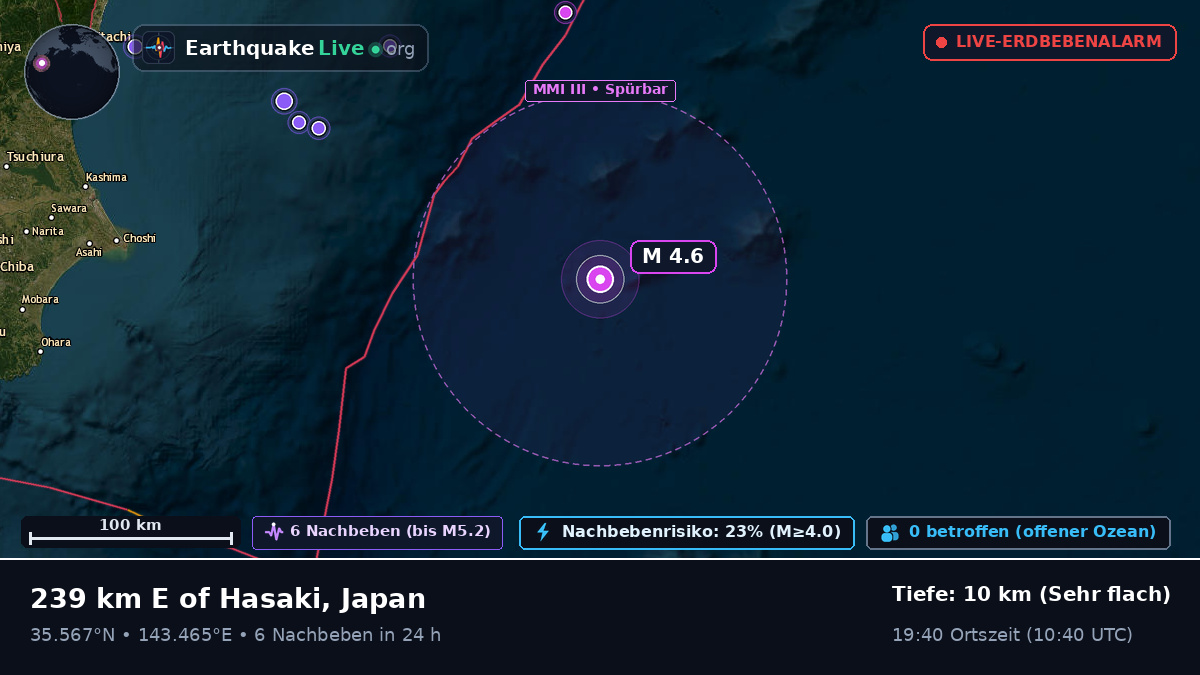 Nordpazifik (Japan)