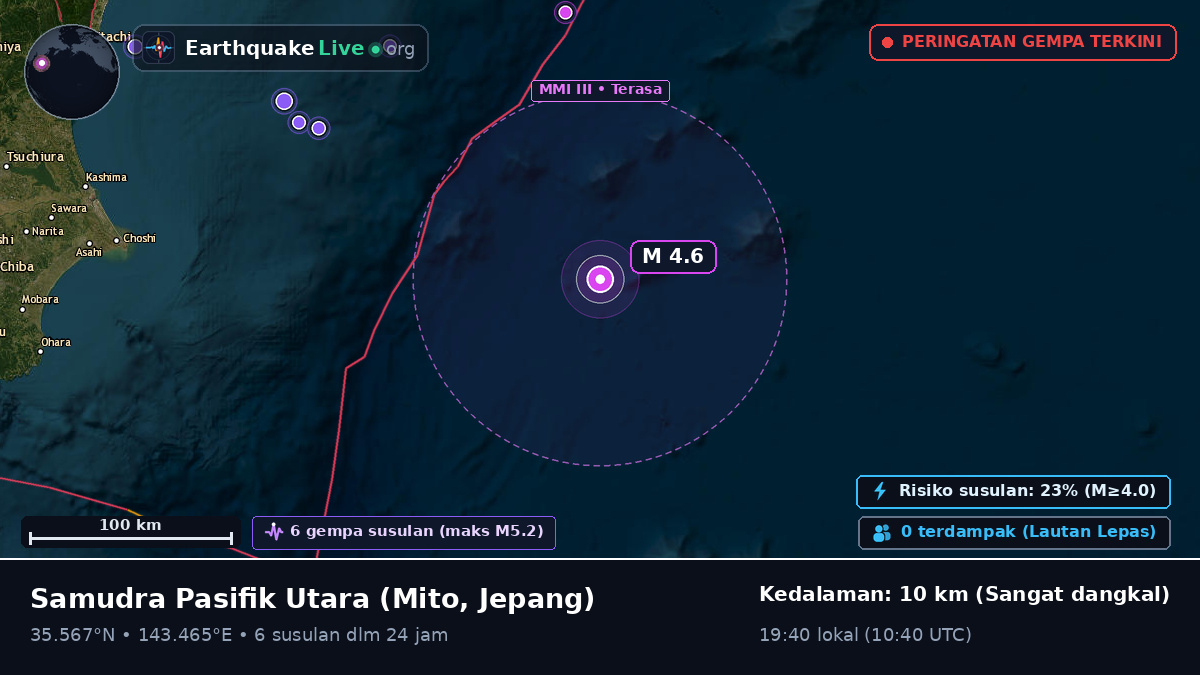 Samudra Pasifik Utara (Jepang)