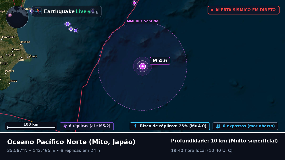 Oceano Pacífico Norte (Japão)