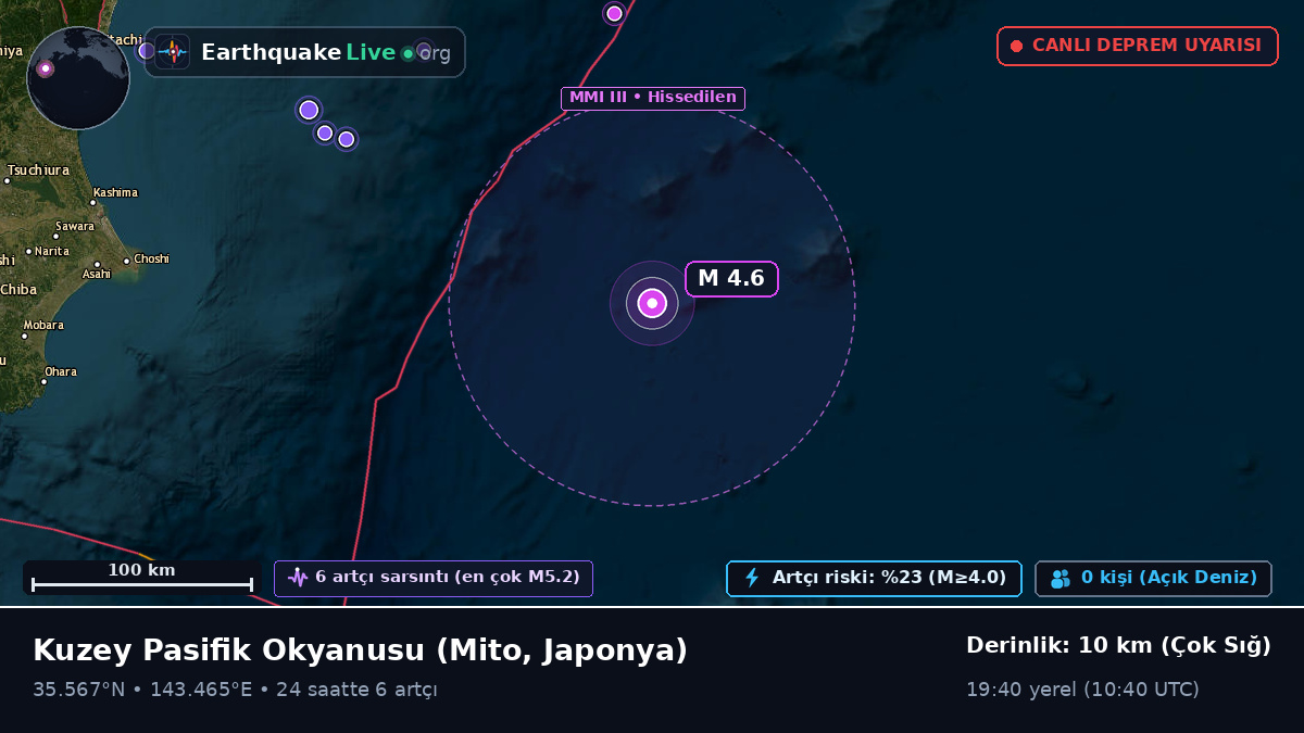 Kuzey Pasifik Okyanusu (Japonya)