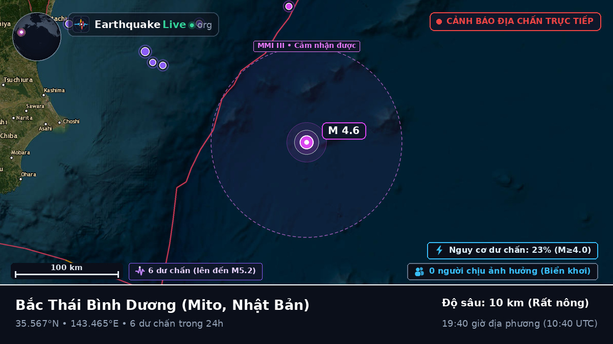 Bắc Thái Bình Dương (Nhật Bản)