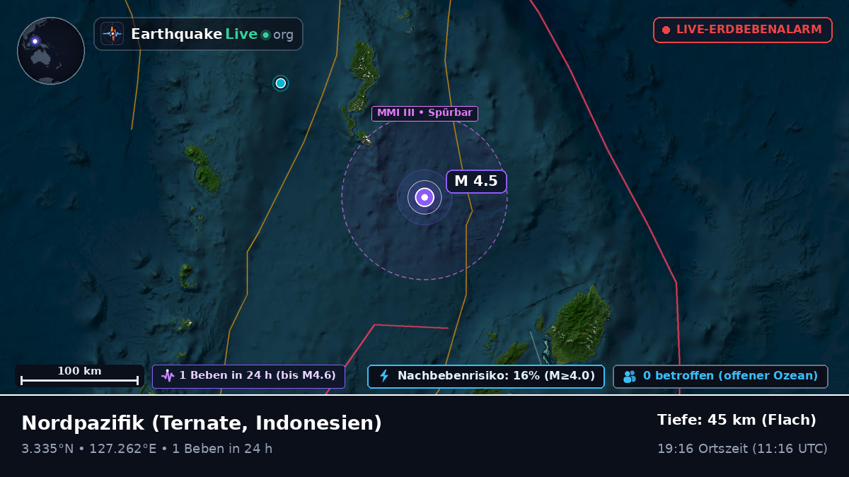 Nordpazifik (Indonesien)