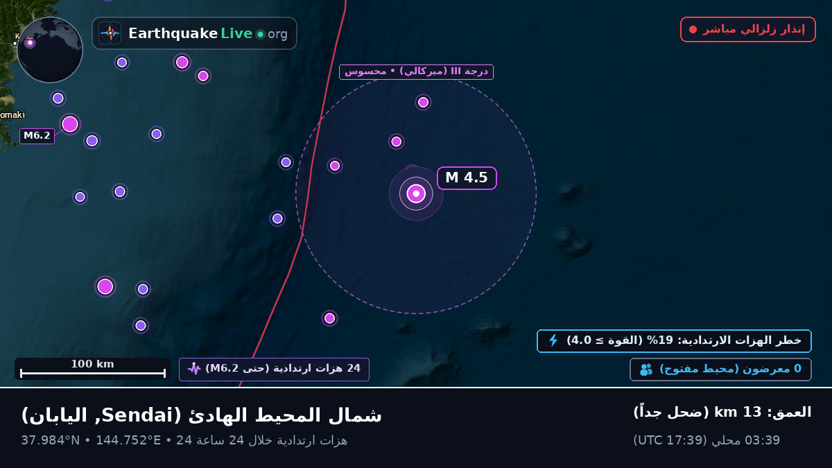 شمال المحيط الهادئ (اليابان)