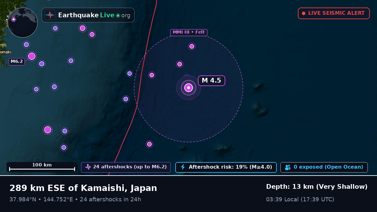 North Pacific Ocean (Japan)