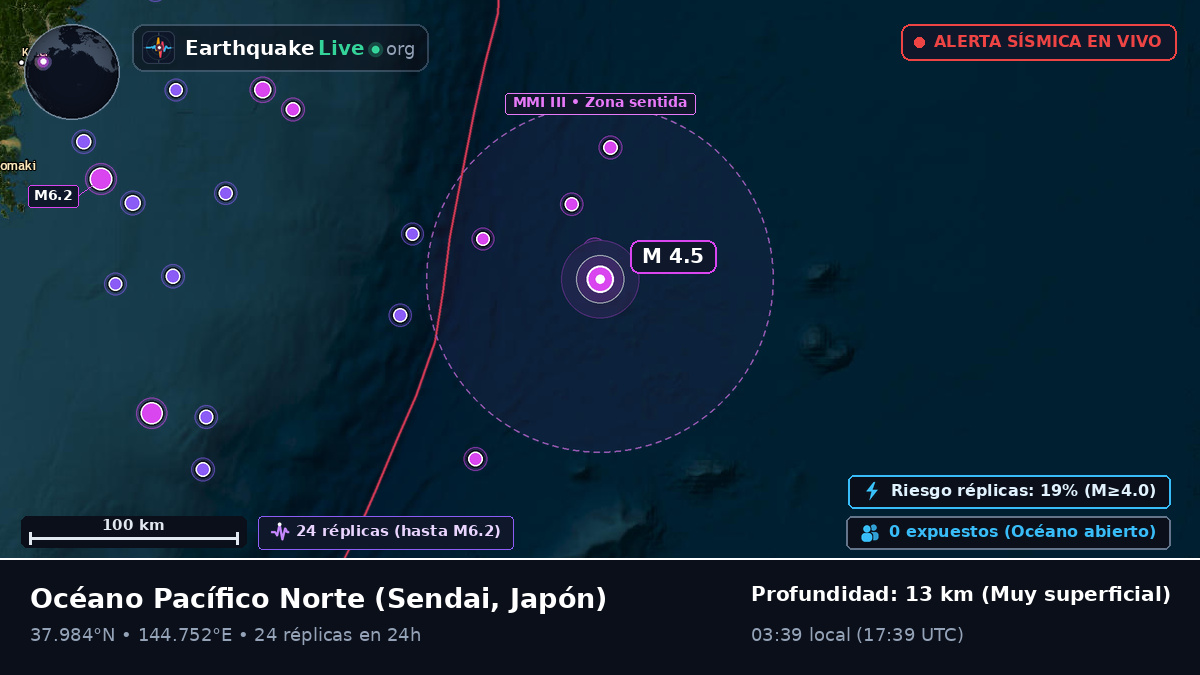 Océano Pacífico Norte (Japón)