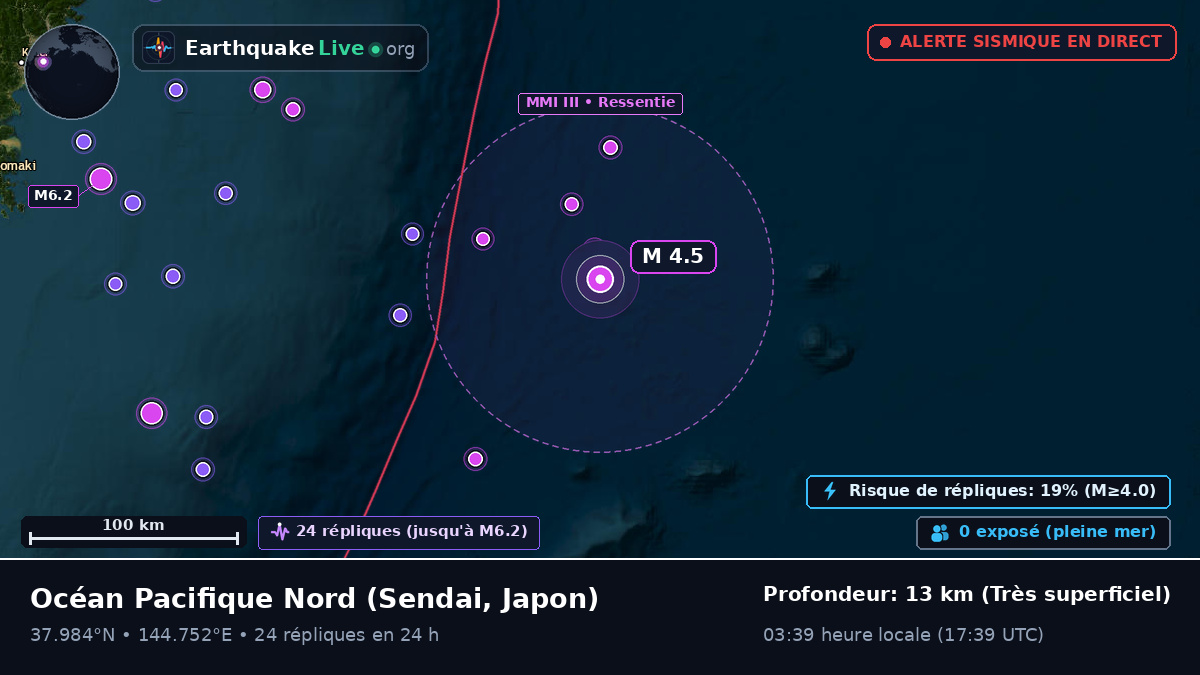 Océan Pacifique Nord (Japon)