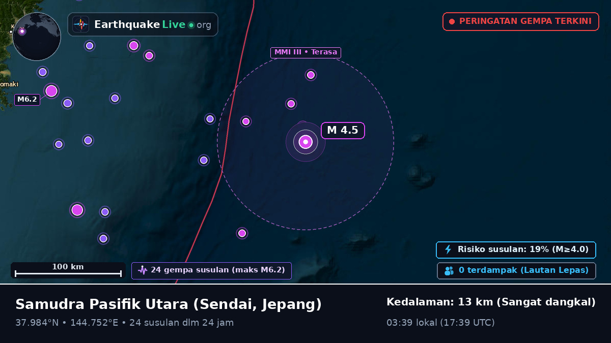 Samudra Pasifik Utara (Jepang)