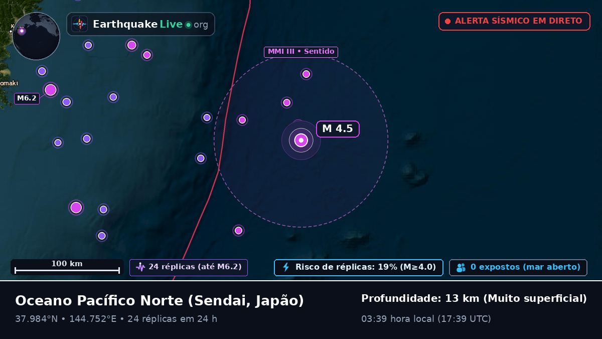 Oceano Pacífico Norte (Japão)