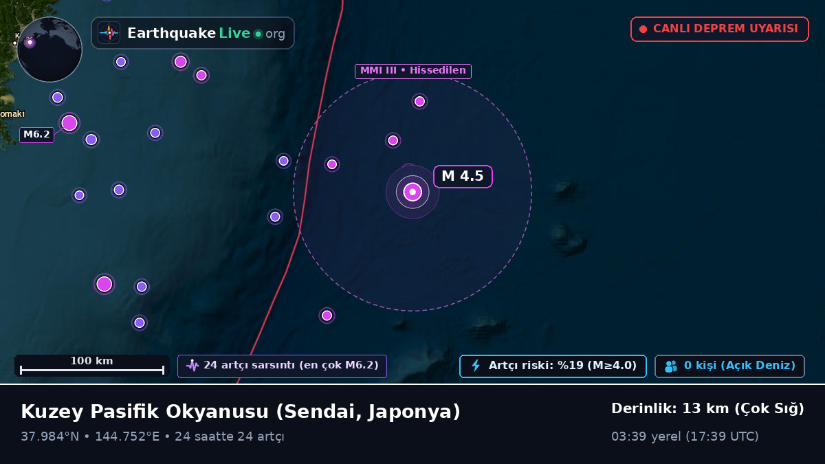 Kuzey Pasifik Okyanusu (Japonya)