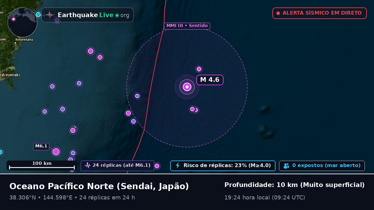 Oceano Pacífico Norte (Japão)