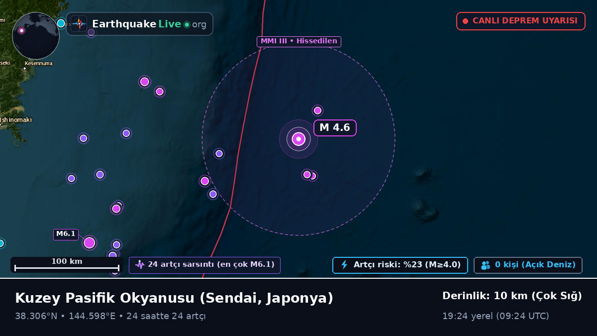 Kuzey Pasifik Okyanusu (Japonya)