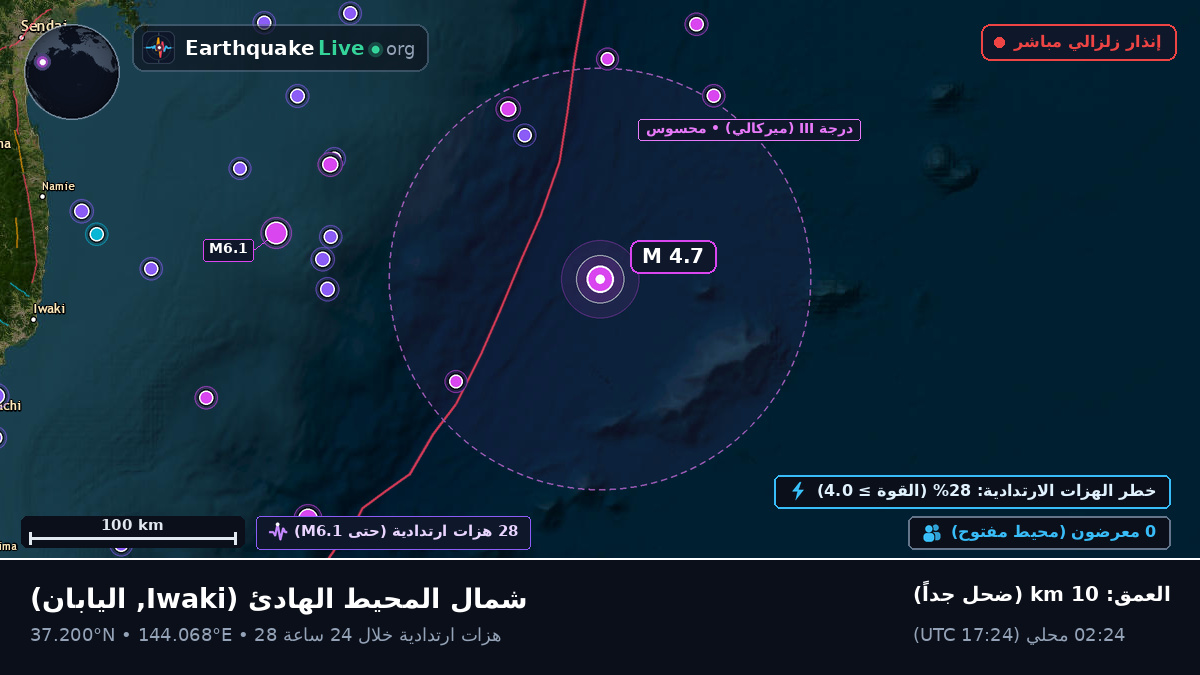 شمال المحيط الهادئ (اليابان)