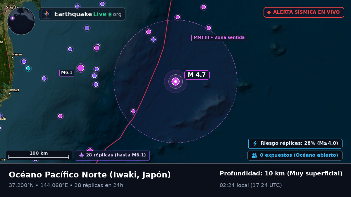 Océano Pacífico Norte (Japón)