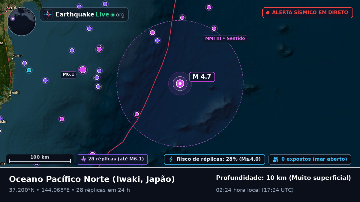 Oceano Pacífico Norte (Japão)