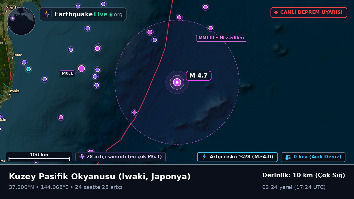 Kuzey Pasifik Okyanusu (Japonya)