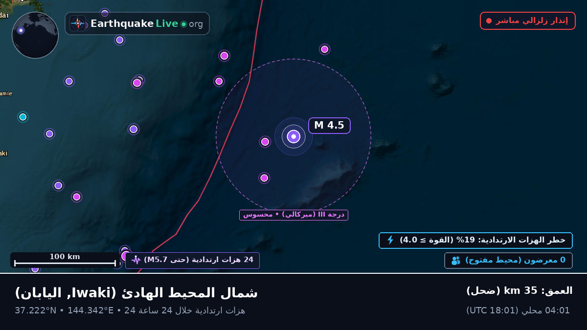 شمال المحيط الهادئ (اليابان)