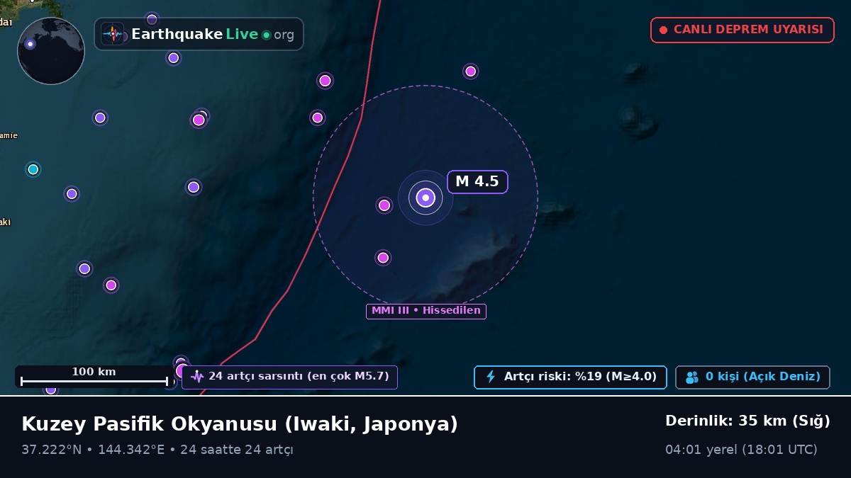 Kuzey Pasifik Okyanusu (Japonya)
