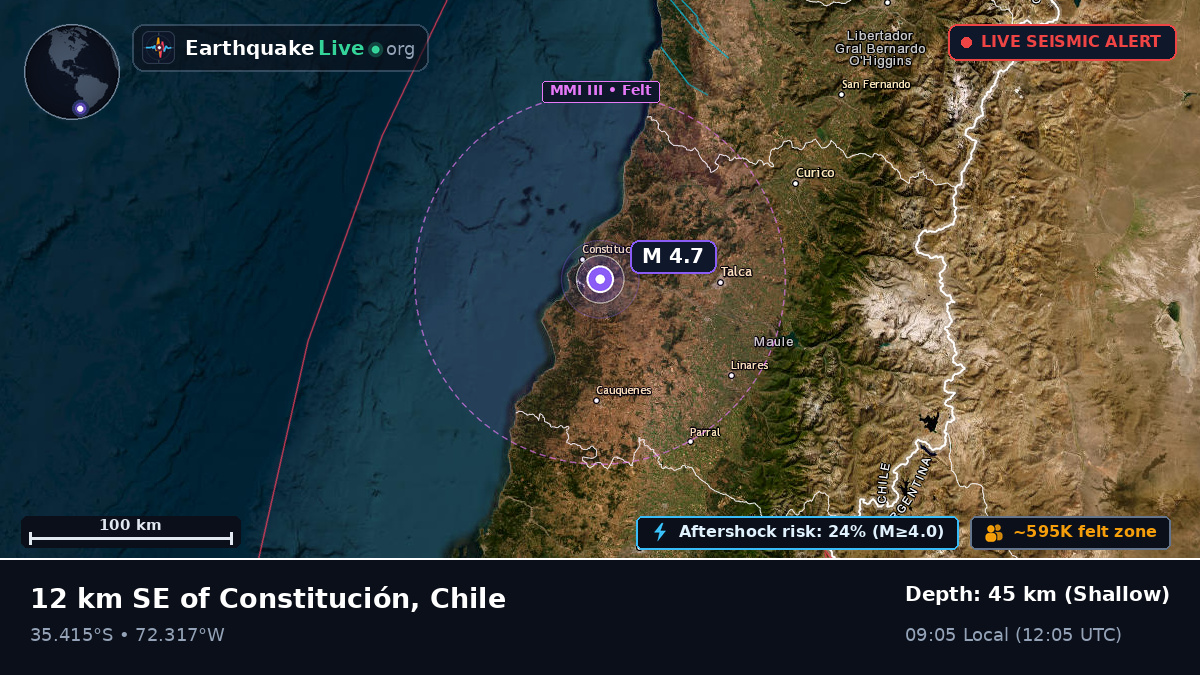 Maule, Chile