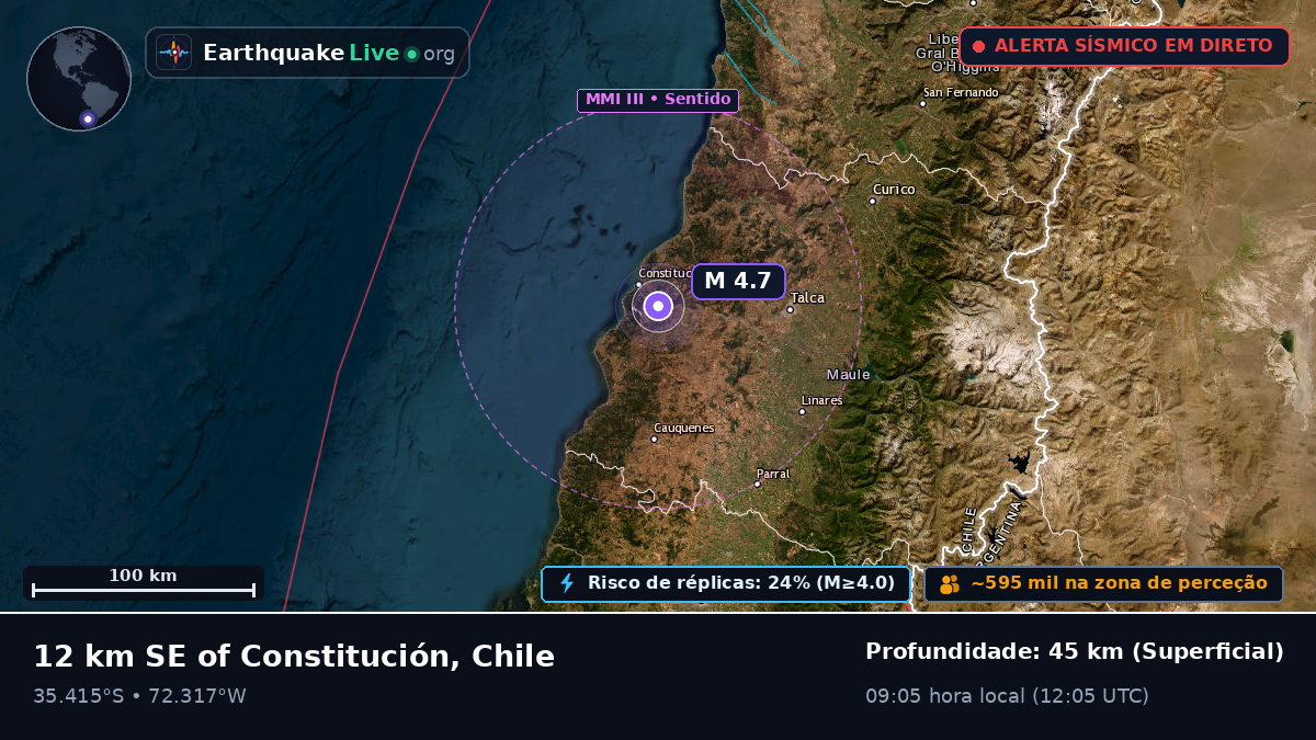 Maule, Chile
