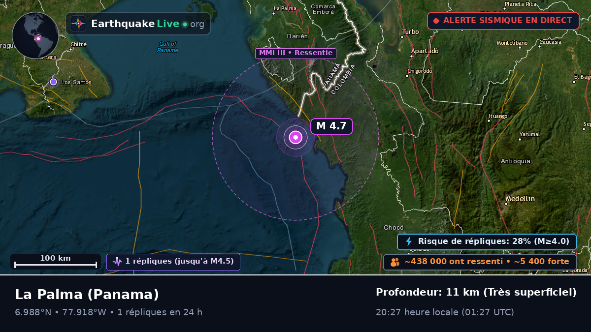 Darién, Panama