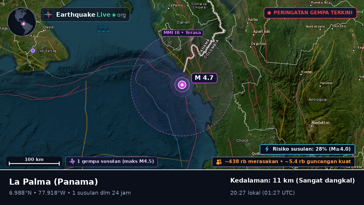 Darién, Panama