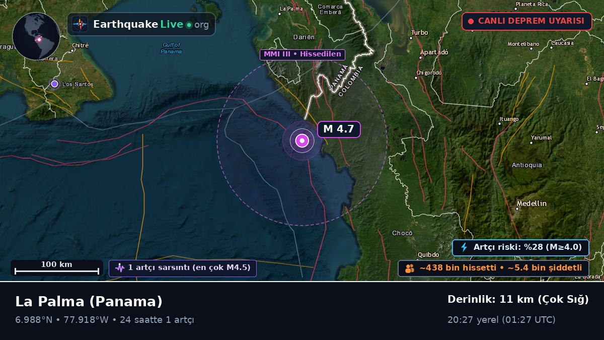 Darién, Panama