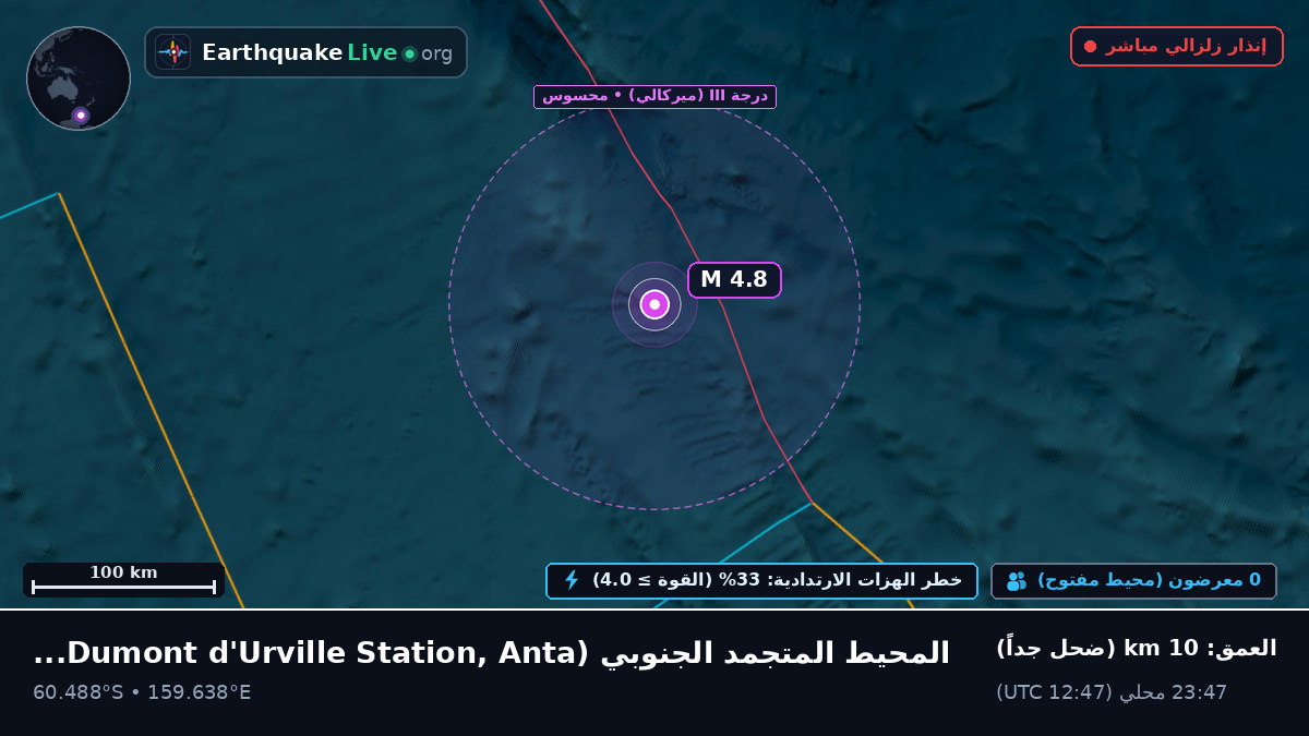 المحيط المتجمد الجنوبي (Antarctica)